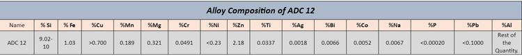 ADC ingot requirement ADC ingot requirement